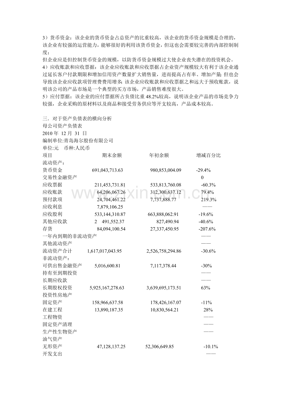 青岛海尔股份有限公司2010年资产负债表分析.doc_第3页