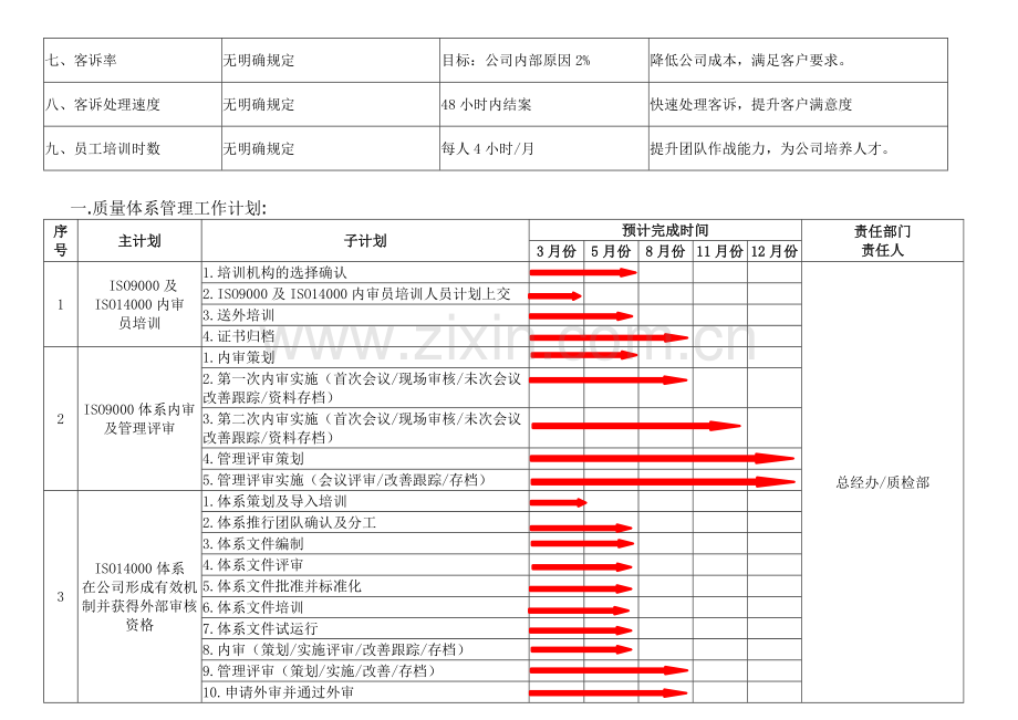 2016年质检部工作计划书.doc_第3页