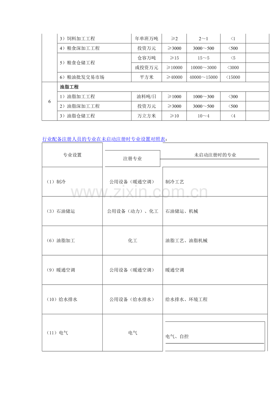 商物粮行业资质办理-商物粮专业资质申请资料条件流程.doc_第3页