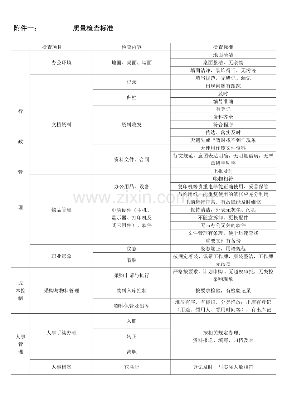 物业公司质量管理制度.doc_第3页