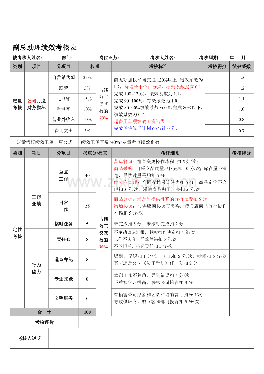 店长助理绩效考核表.doc_第1页