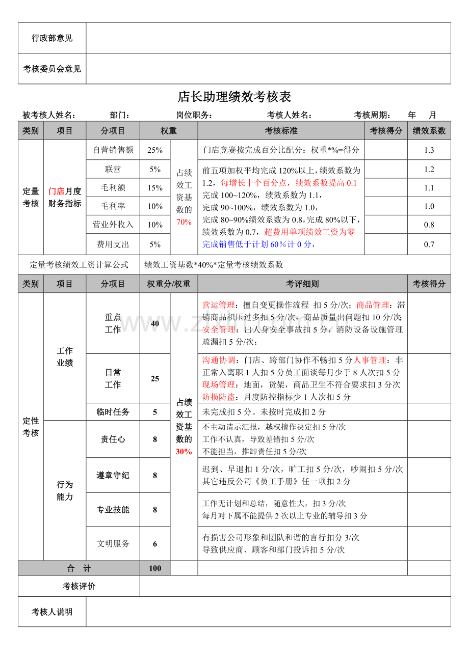 店长助理绩效考核表.doc_第2页