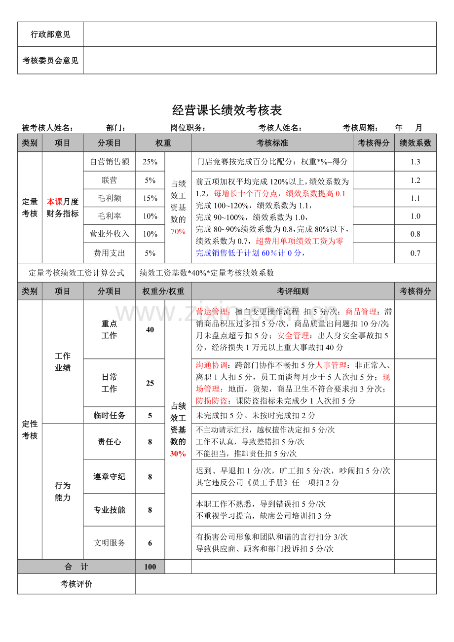 店长助理绩效考核表.doc_第3页