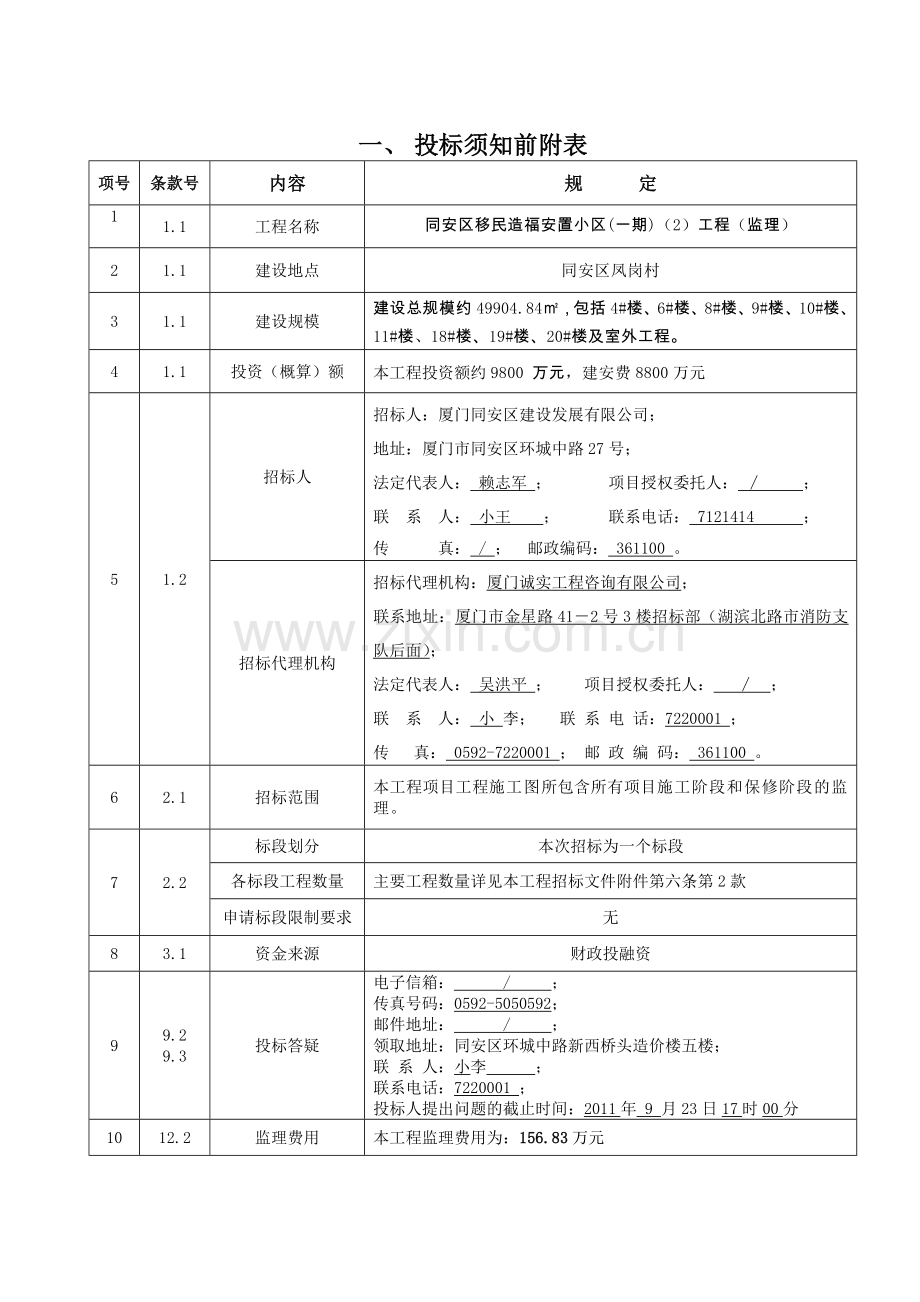 同安区移民造福安置小区(一期)(2)工程(监理).doc_第2页