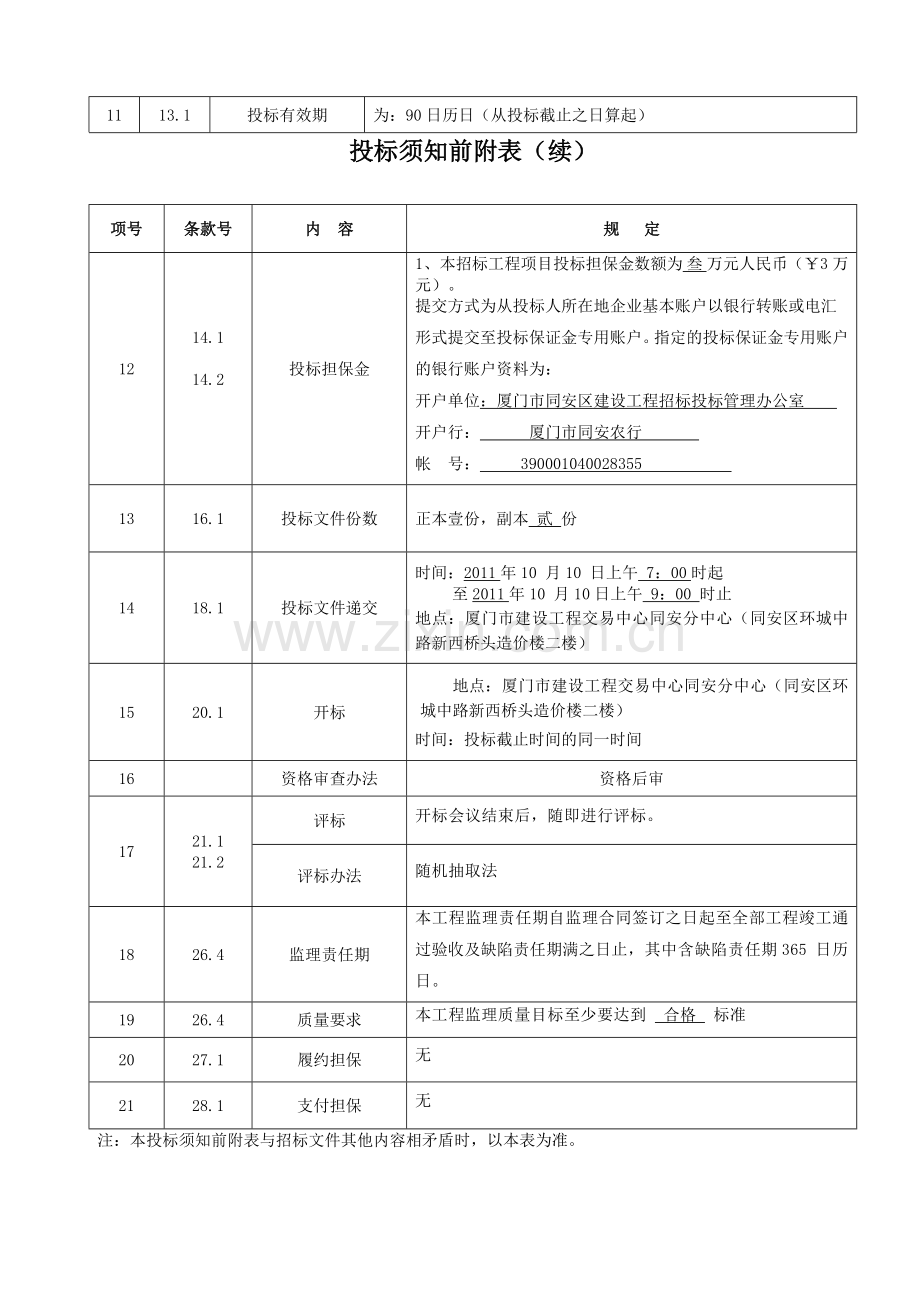 同安区移民造福安置小区(一期)(2)工程(监理).doc_第3页