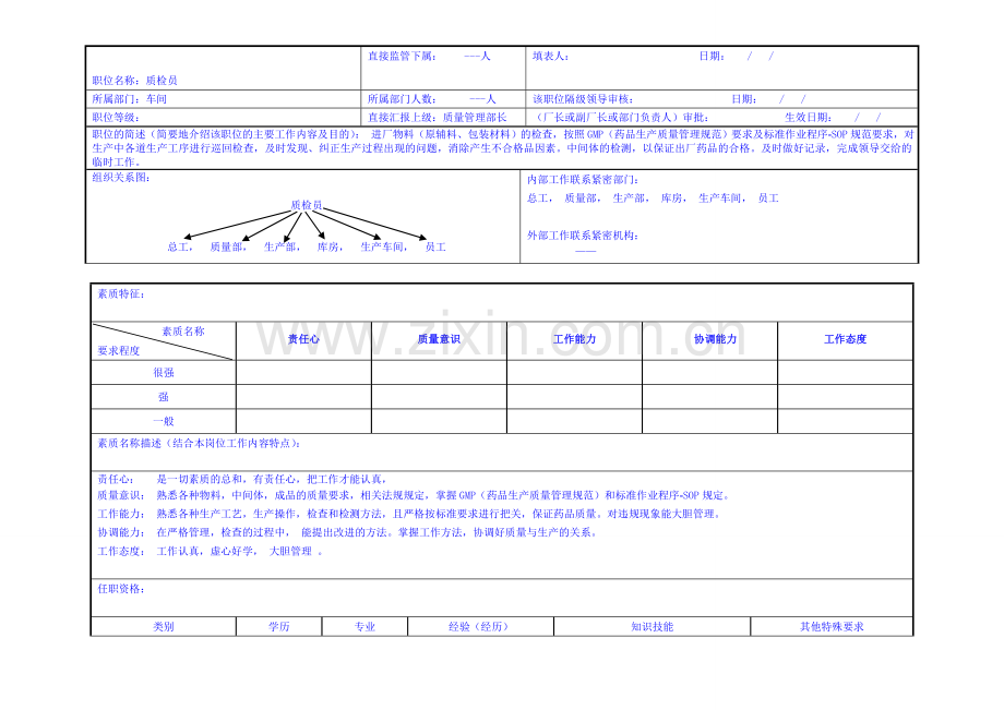 药厂质量检查员岗位职责.doc_第1页