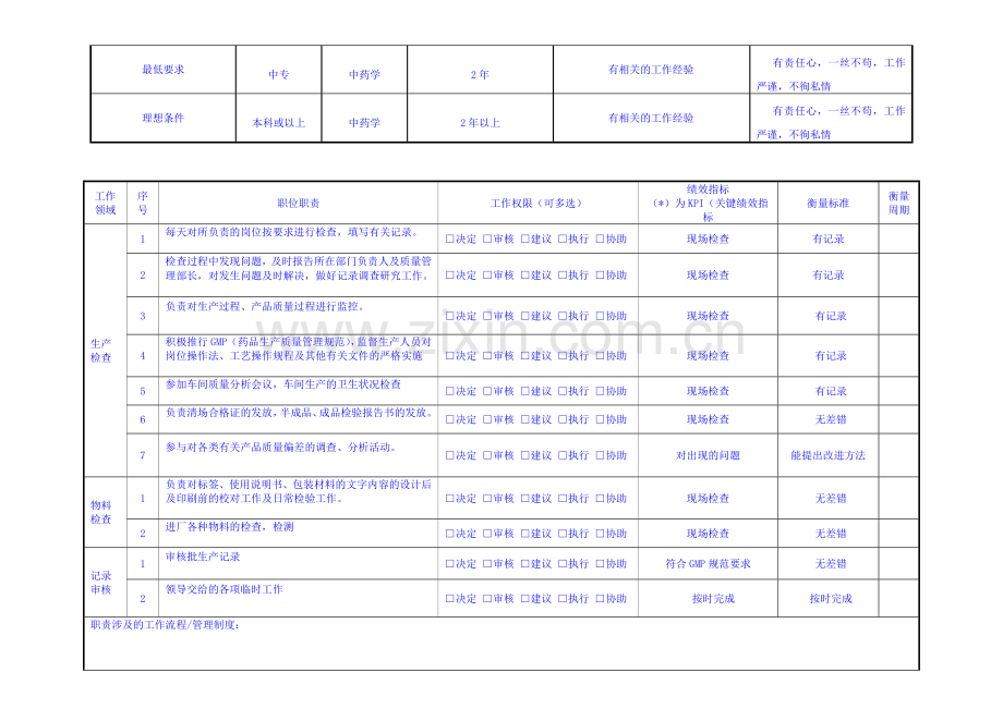 药厂质量检查员岗位职责.doc_第2页