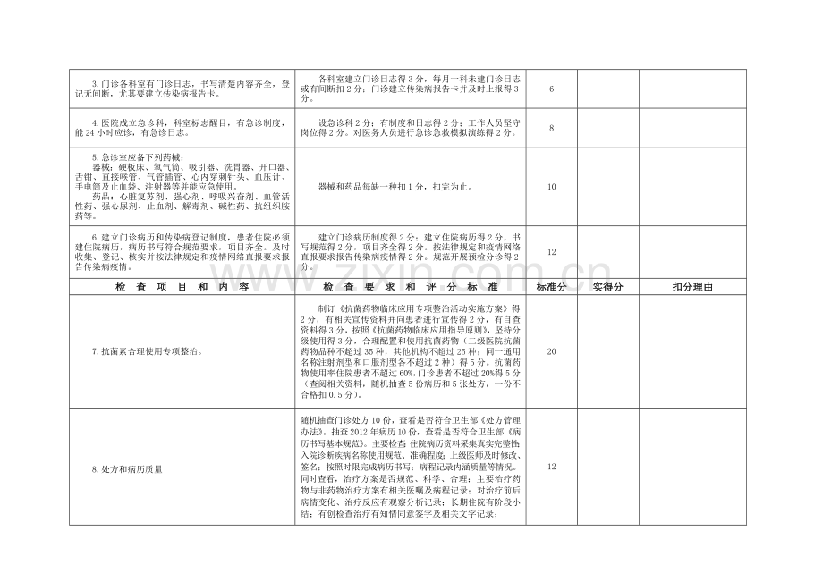 2013年医院业务工作检查考核标准.doc_第2页