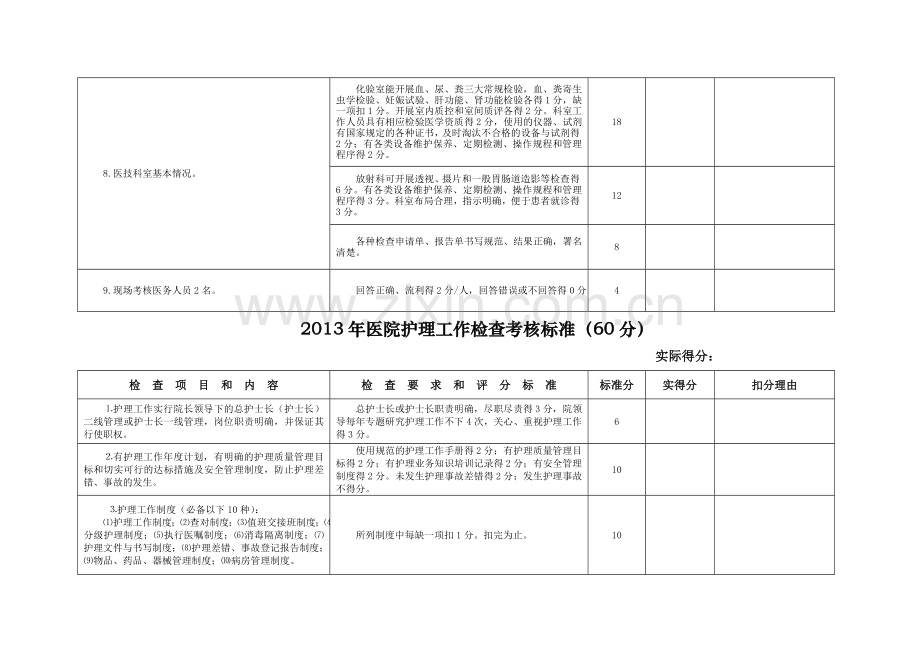 2013年医院业务工作检查考核标准.doc_第3页