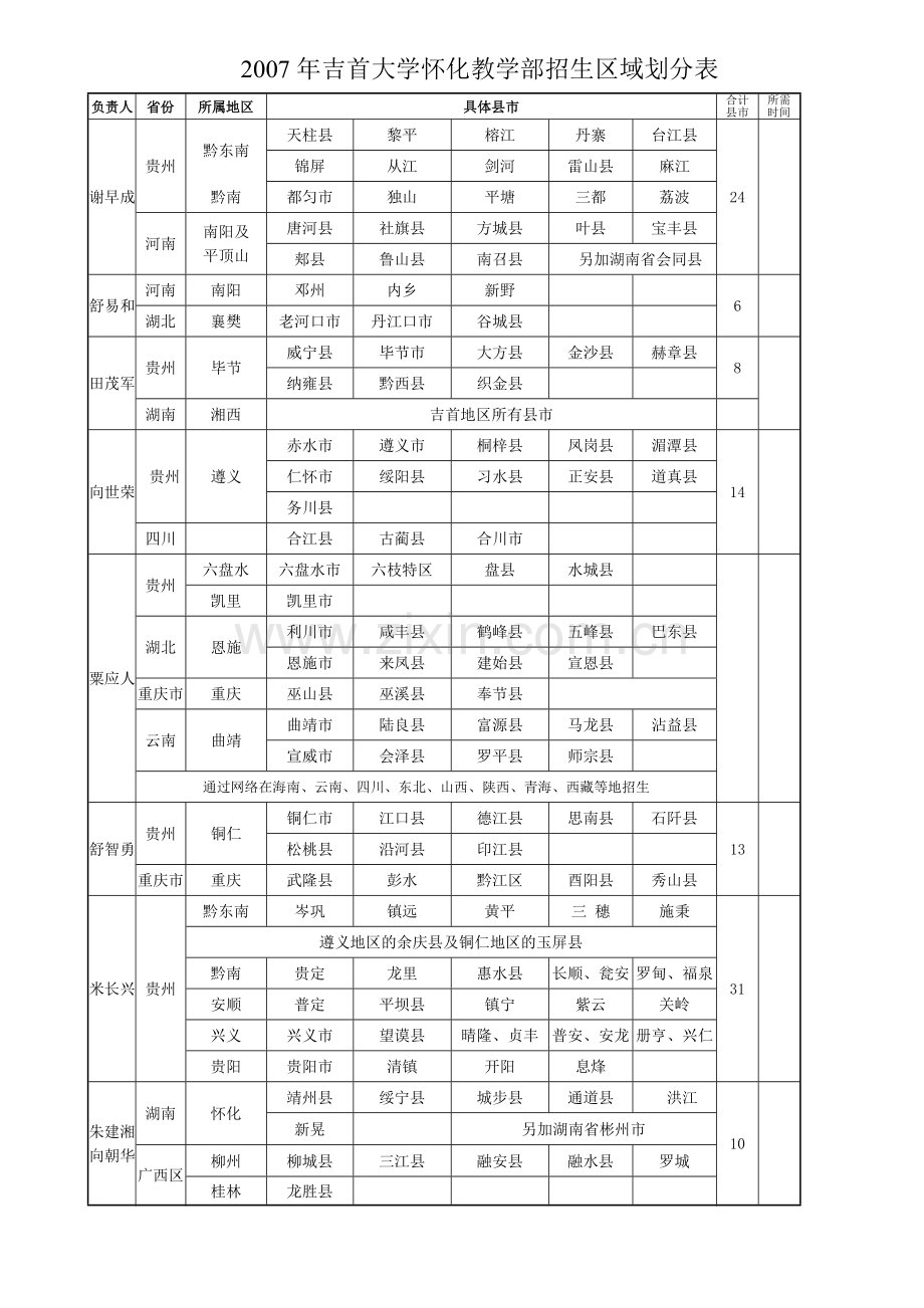 招生合作协议(老师).doc_第2页