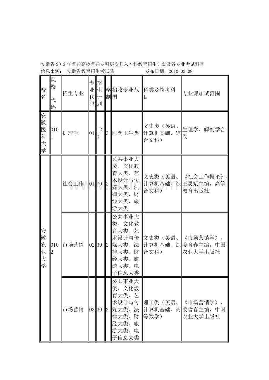2012招生计划表.doc_第1页