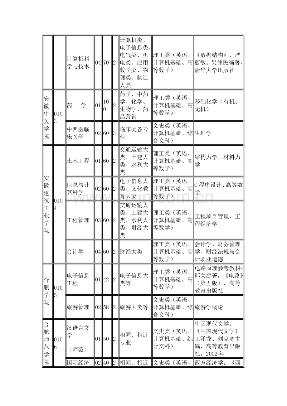 2012招生计划表.doc_第2页