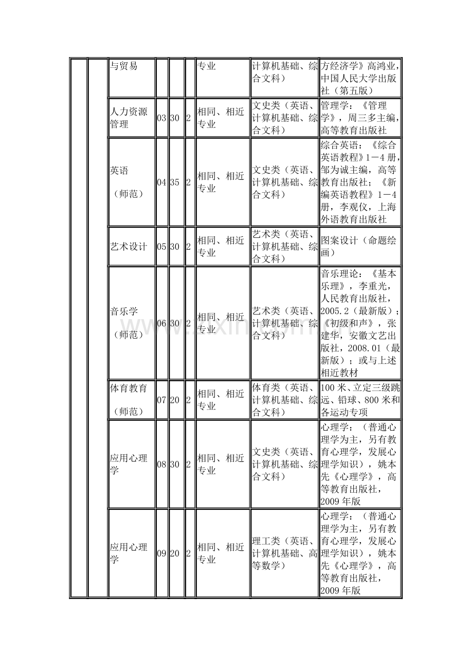 2012招生计划表.doc_第3页