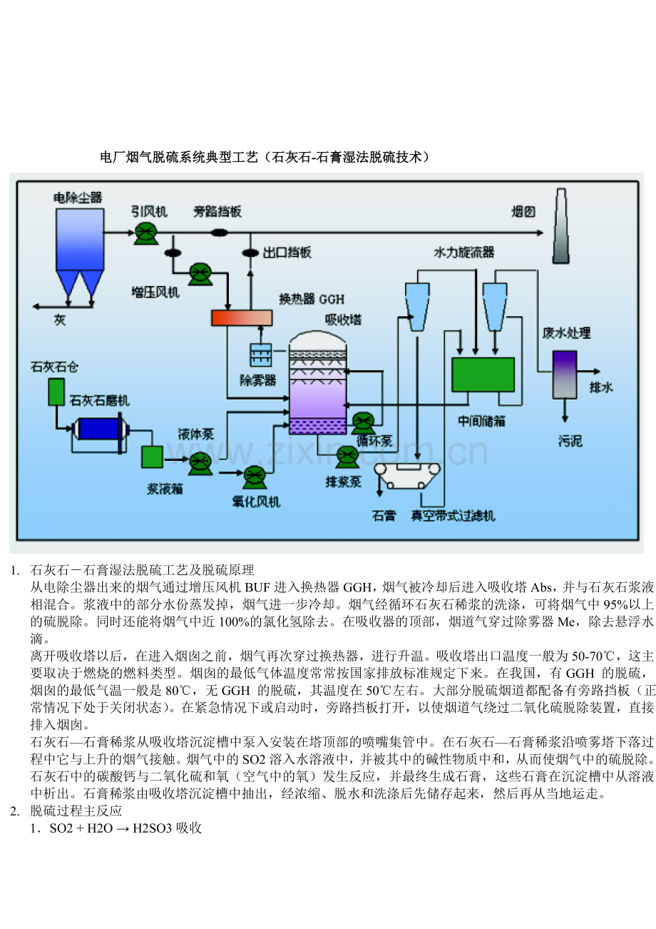 脱硫系统典型工艺流程(石灰石-石膏湿法脱硫技术).doc_第1页