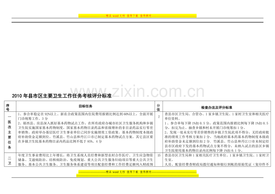 县市区2010年卫生工作目标任务绩效考核主要目标任务及评分标准..doc_第1页