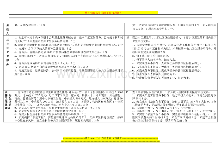 县市区2010年卫生工作目标任务绩效考核主要目标任务及评分标准..doc_第2页