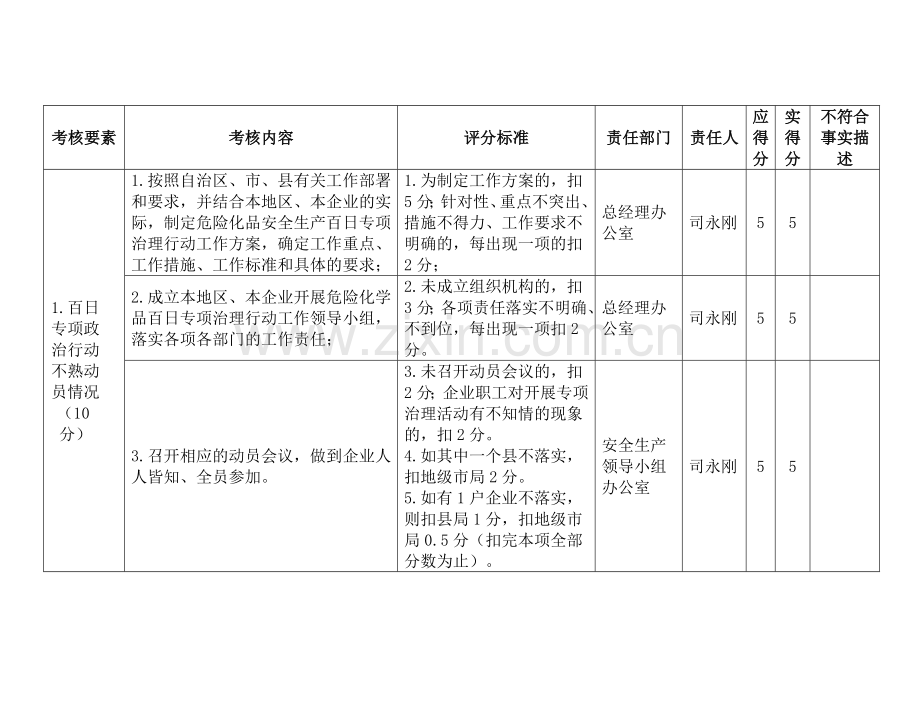 考核要素.doc_第1页