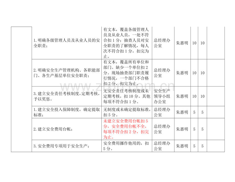 考核要素.doc_第3页