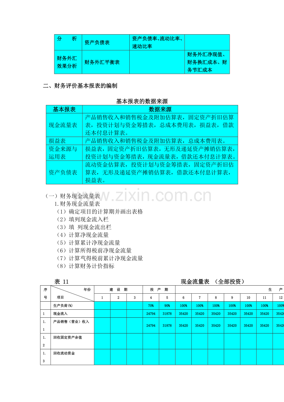 《投资项目决策与风险分析》--第四章投资项目的财务评价.doc_第3页