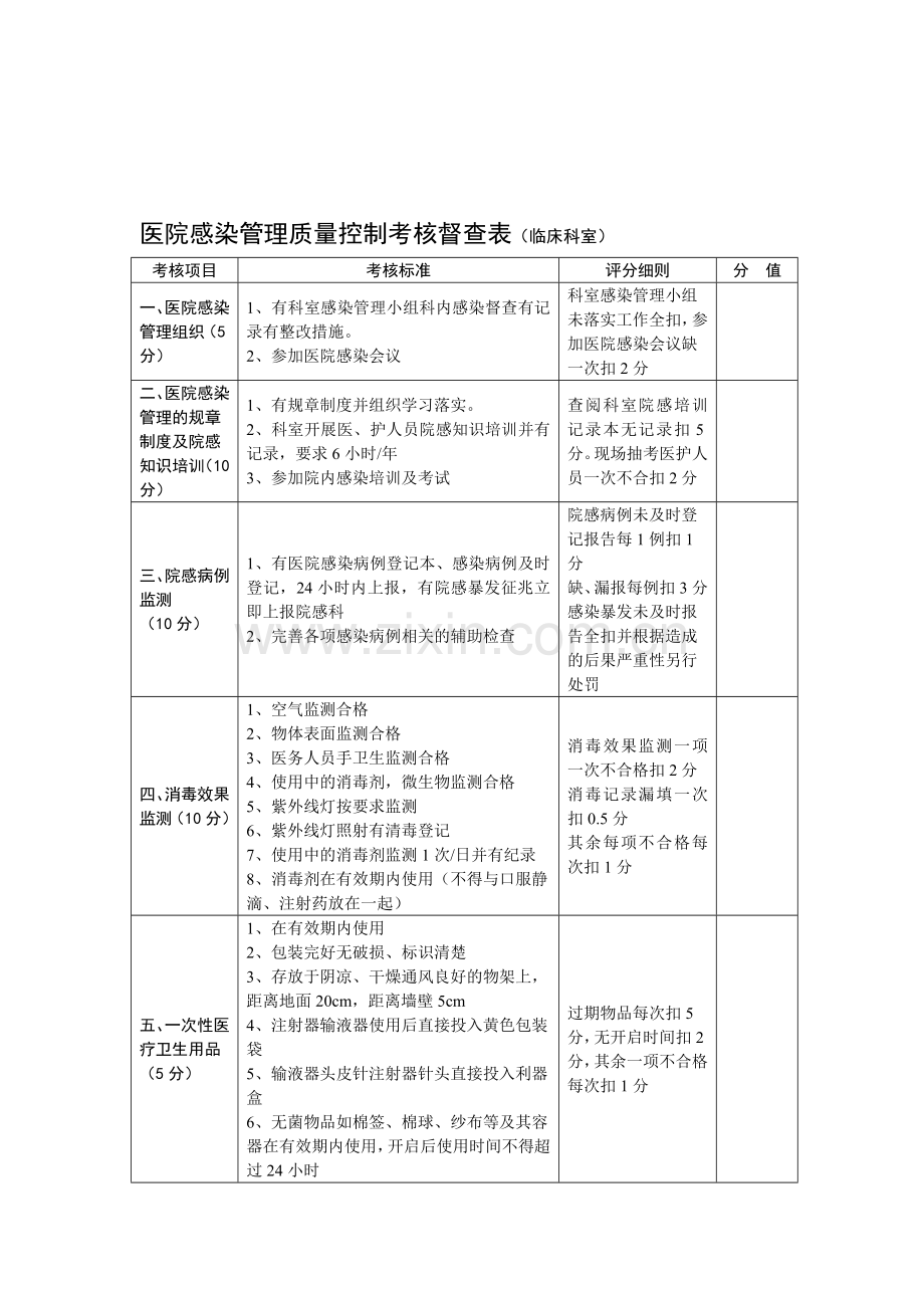 医院感染管理质量控制考核督查表.doc_第1页