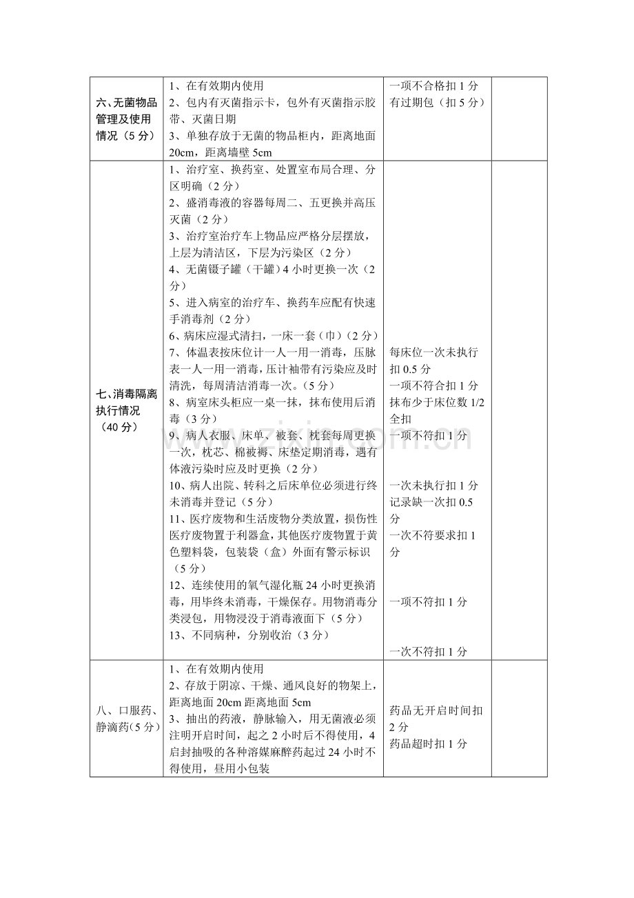 医院感染管理质量控制考核督查表.doc_第2页