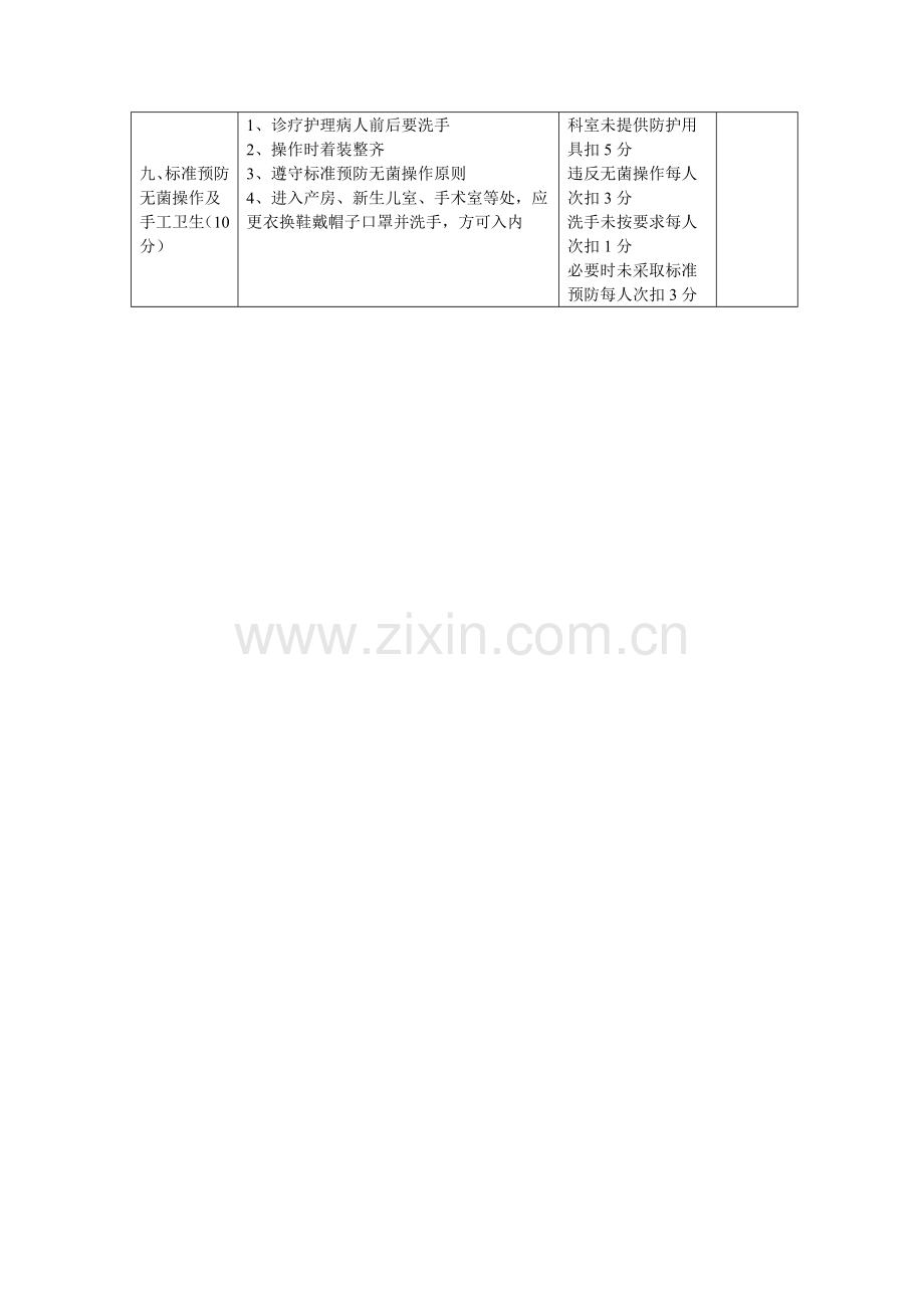 医院感染管理质量控制考核督查表.doc_第3页