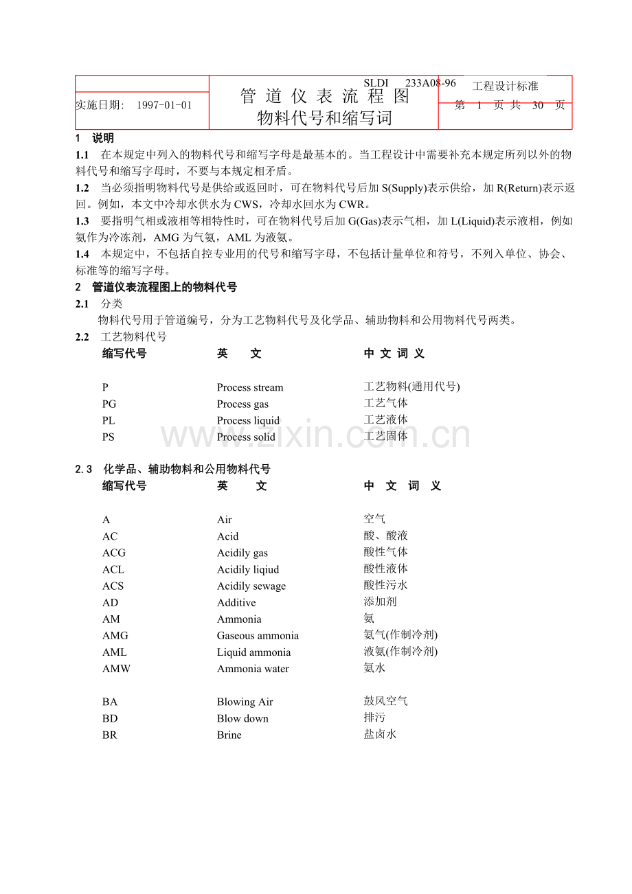 化工设计常用管道仪表流程图物料代号和缩写词[1].doc_第2页