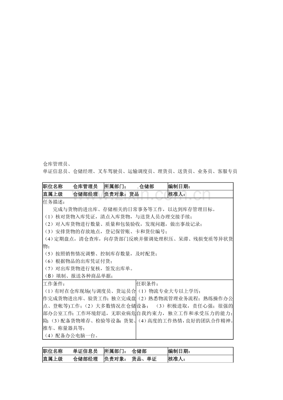 仓储人员岗位职责说明表.doc_第1页