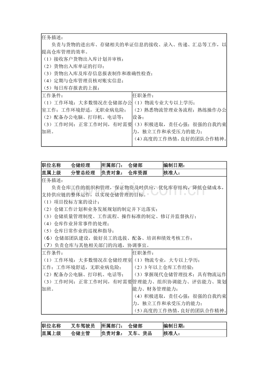 仓储人员岗位职责说明表.doc_第2页