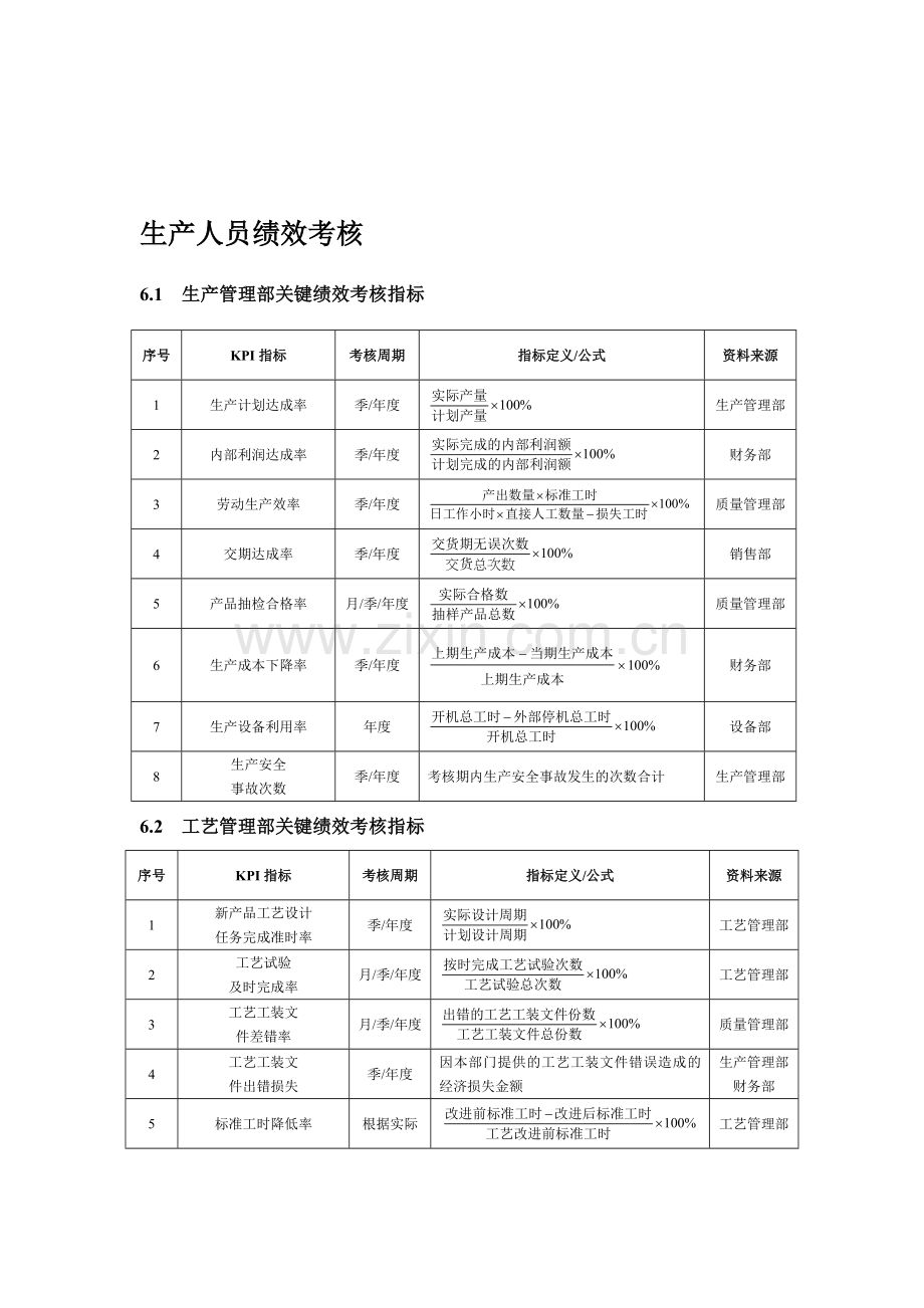 生产人员KPI绩效考核.doc_第1页