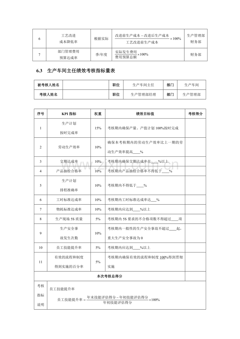 生产人员KPI绩效考核.doc_第2页