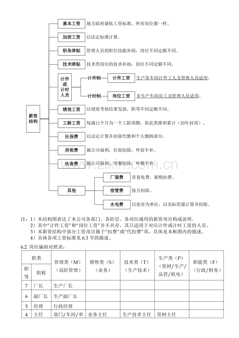 0-薪酬绩效管理制度.doc_第3页