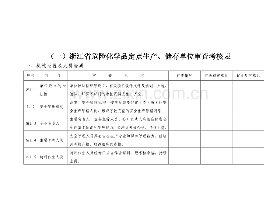 浙江省危险化学品定点生产、储存单位审查考核表.doc_第3页