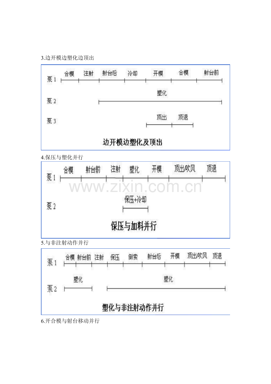 注塑机工作流程及电气控制.doc_第2页