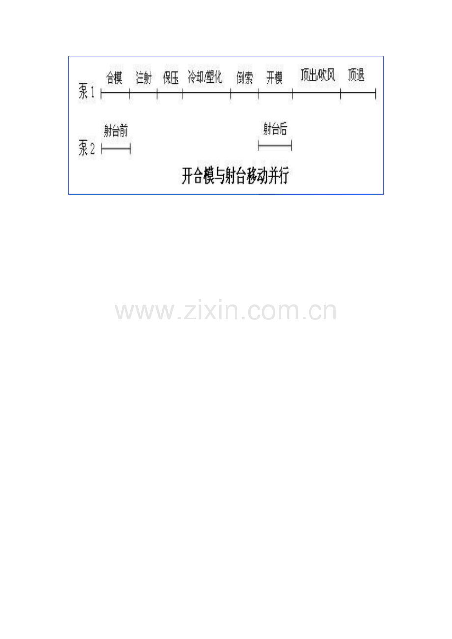 注塑机工作流程及电气控制.doc_第3页