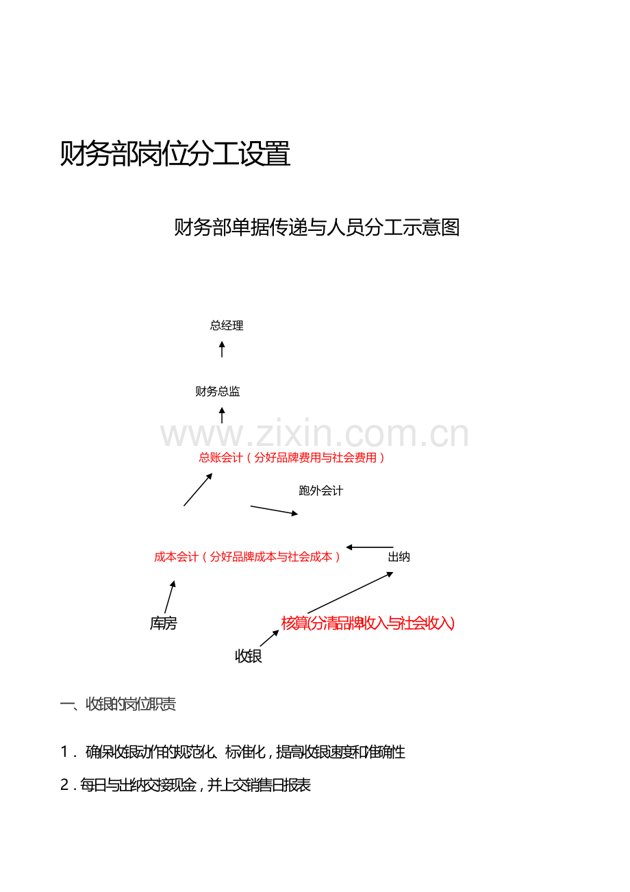 汽车行业财务部岗位职责及分工.doc_第1页