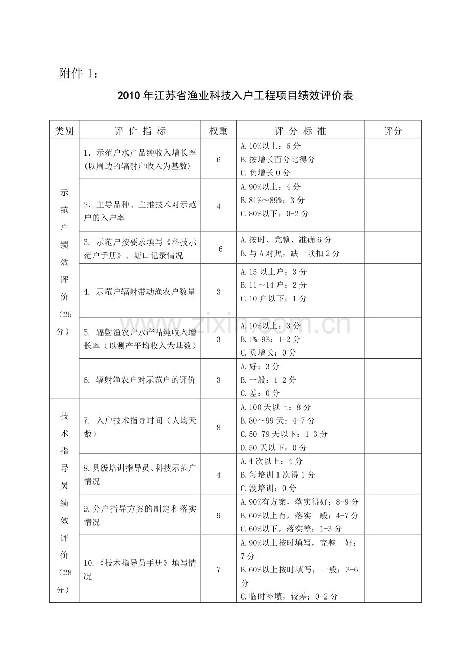 2010年江苏省渔业科技入户工程项目绩效评价表.doc_第1页