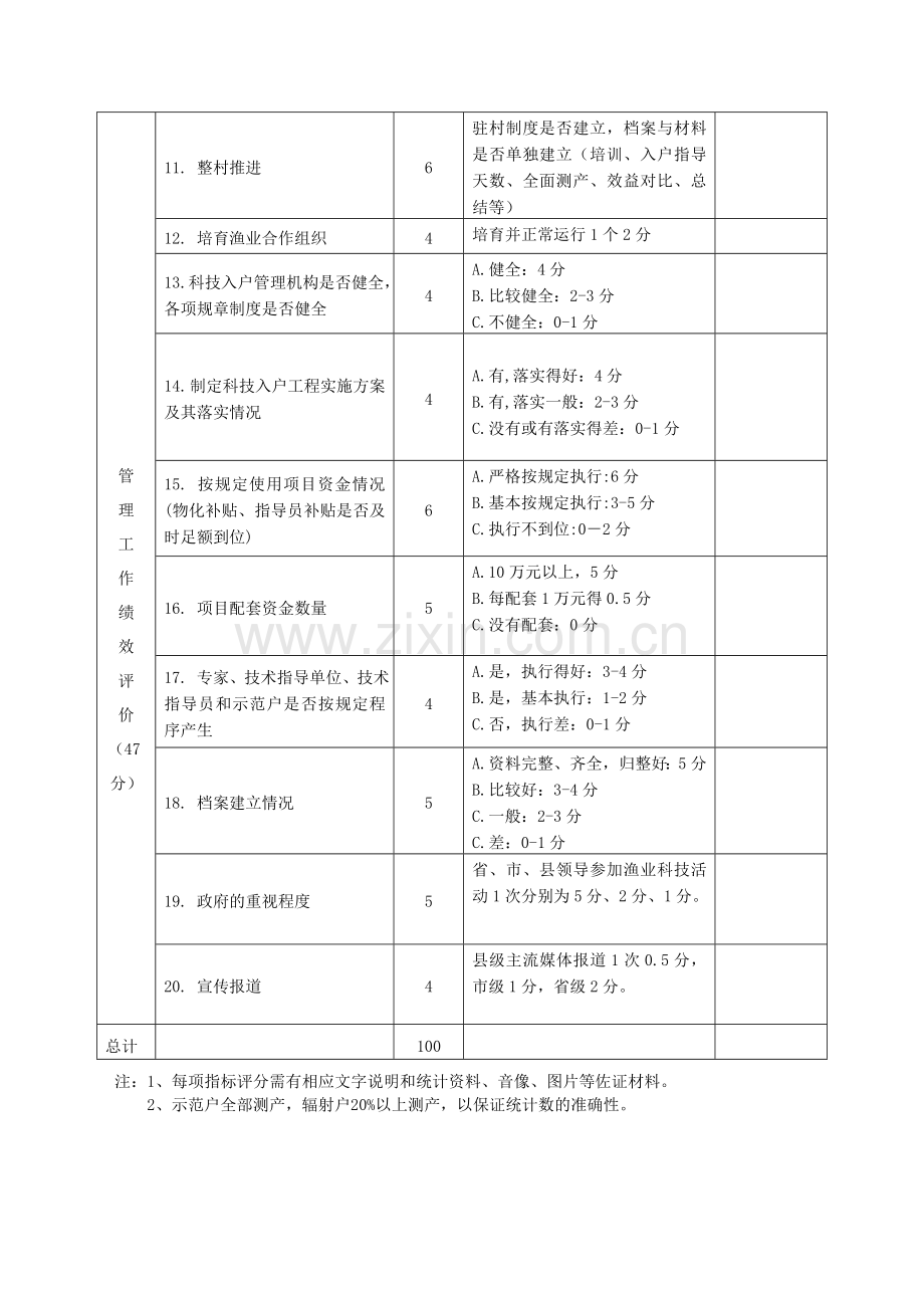 2010年江苏省渔业科技入户工程项目绩效评价表.doc_第2页