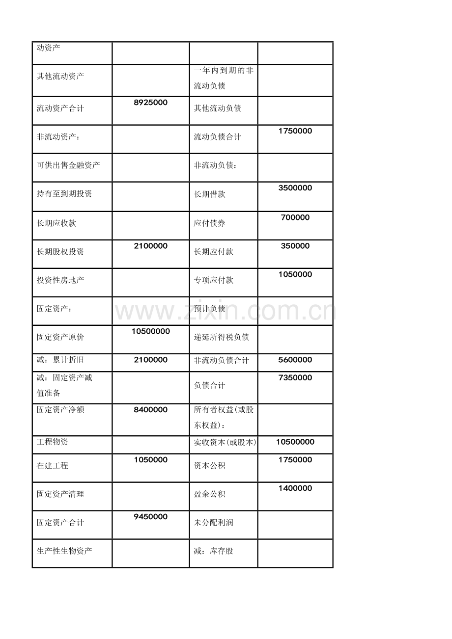 10第十章-会计报表练习题参考答案.doc_第3页