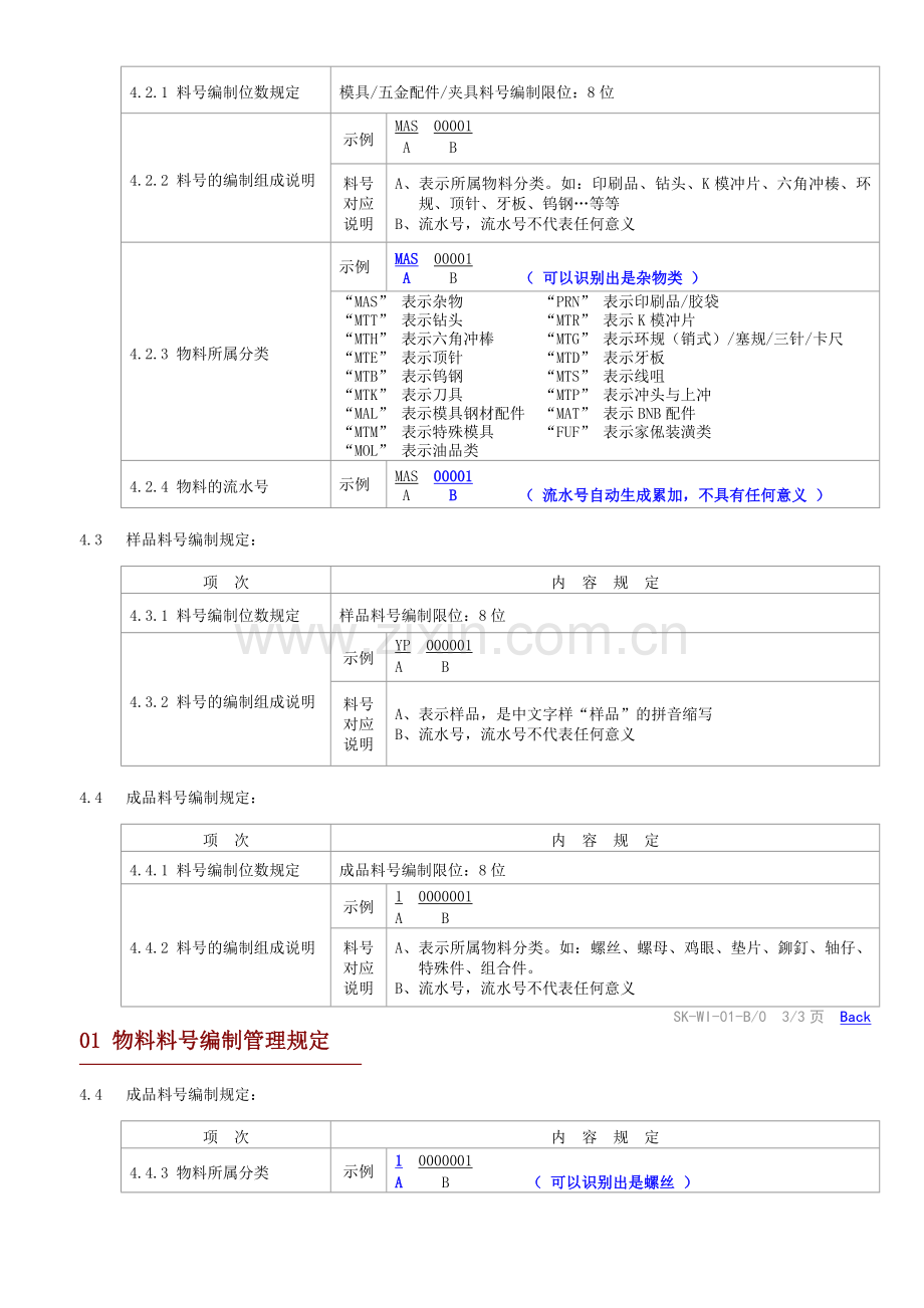 3-作业指导书B版正文-制度及设备指引(100-199).doc_第3页