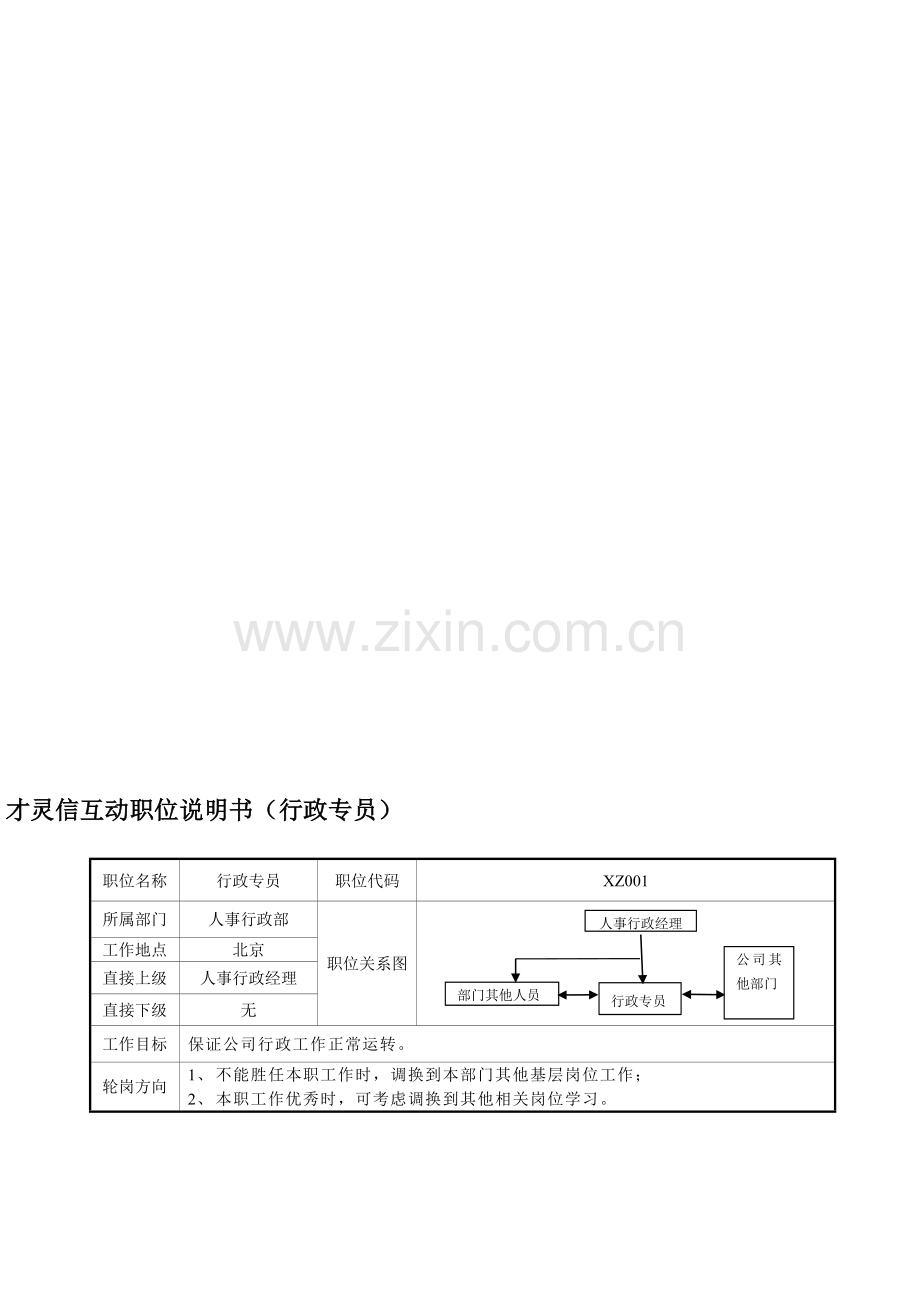 行政专员岗位职责及工作流程.doc_第1页