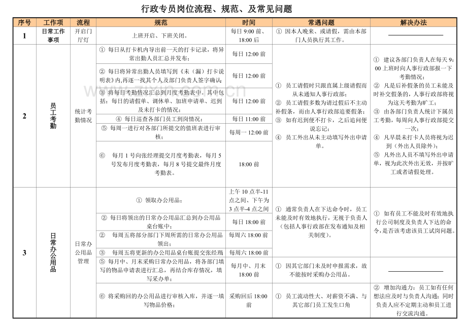 行政专员岗位职责及工作流程.doc_第3页