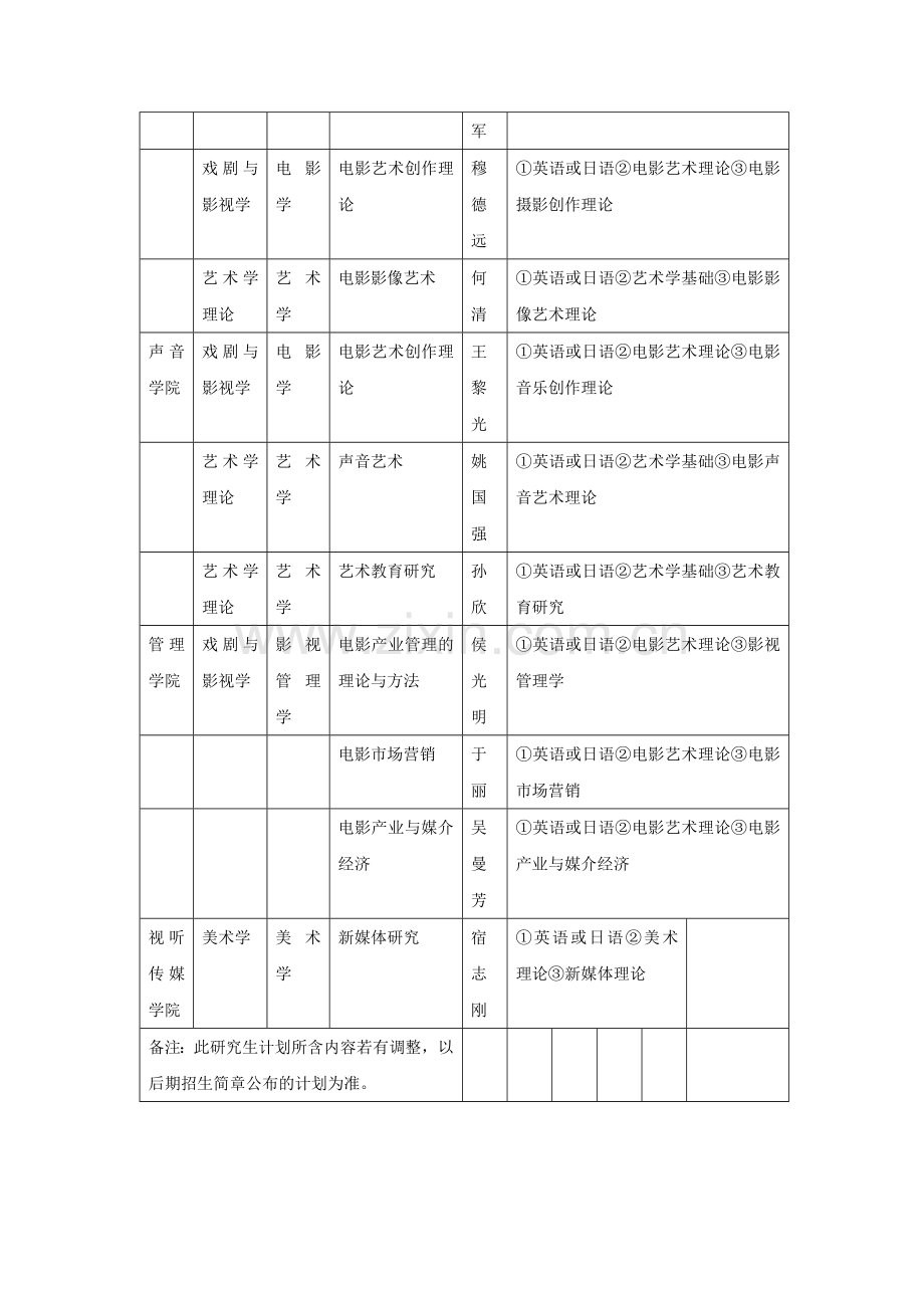 2016北京电影学院考博辅导-管理系艺术学理论考试科目(参考书和真题)及导师黄丹介绍.doc_第3页