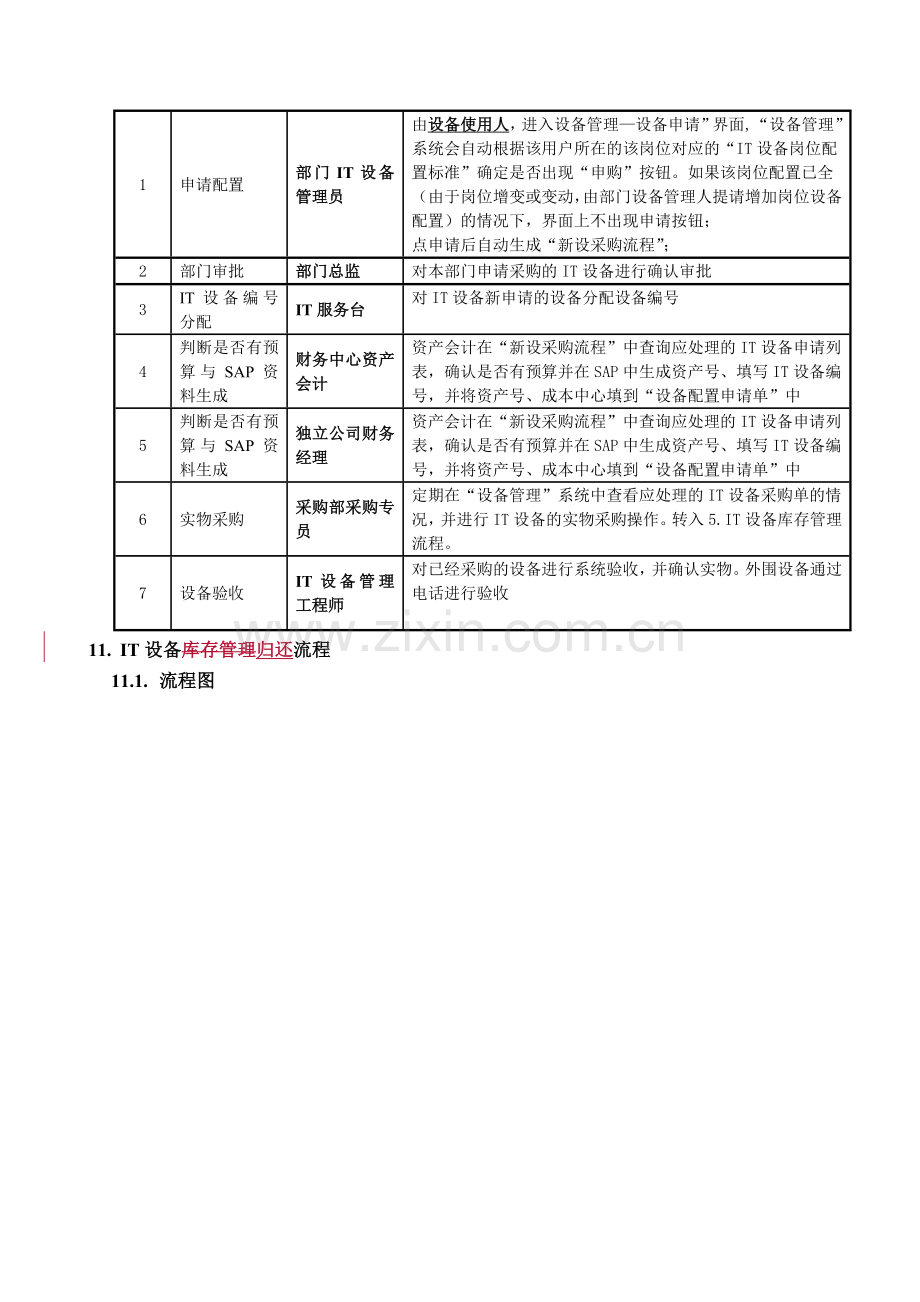 NF03-IT(09A0)-02-IT设备及备件管理细则V2-2.doc_第3页