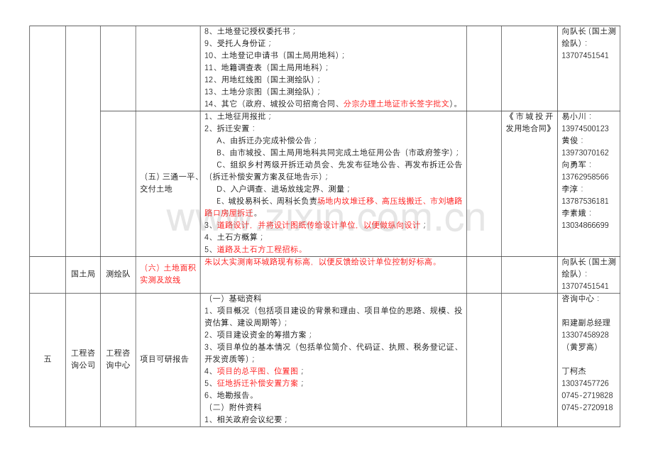 怀化市房地产开发前期报建流程表2010-08-16.doc_第3页