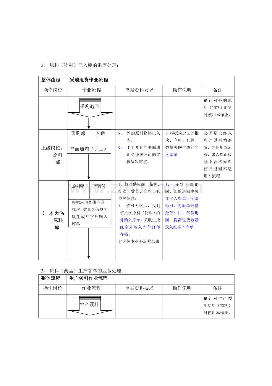 ERP系统生产部--原料库操作规程.doc_第2页