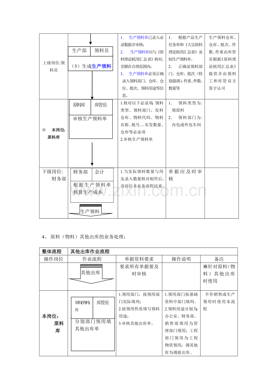 ERP系统生产部--原料库操作规程.doc_第3页