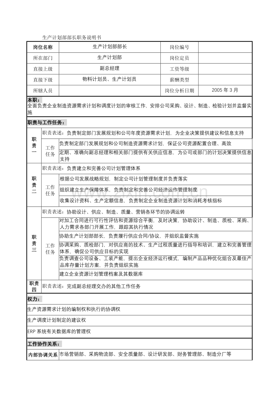 生产计划部部长职务说明书.doc_第2页