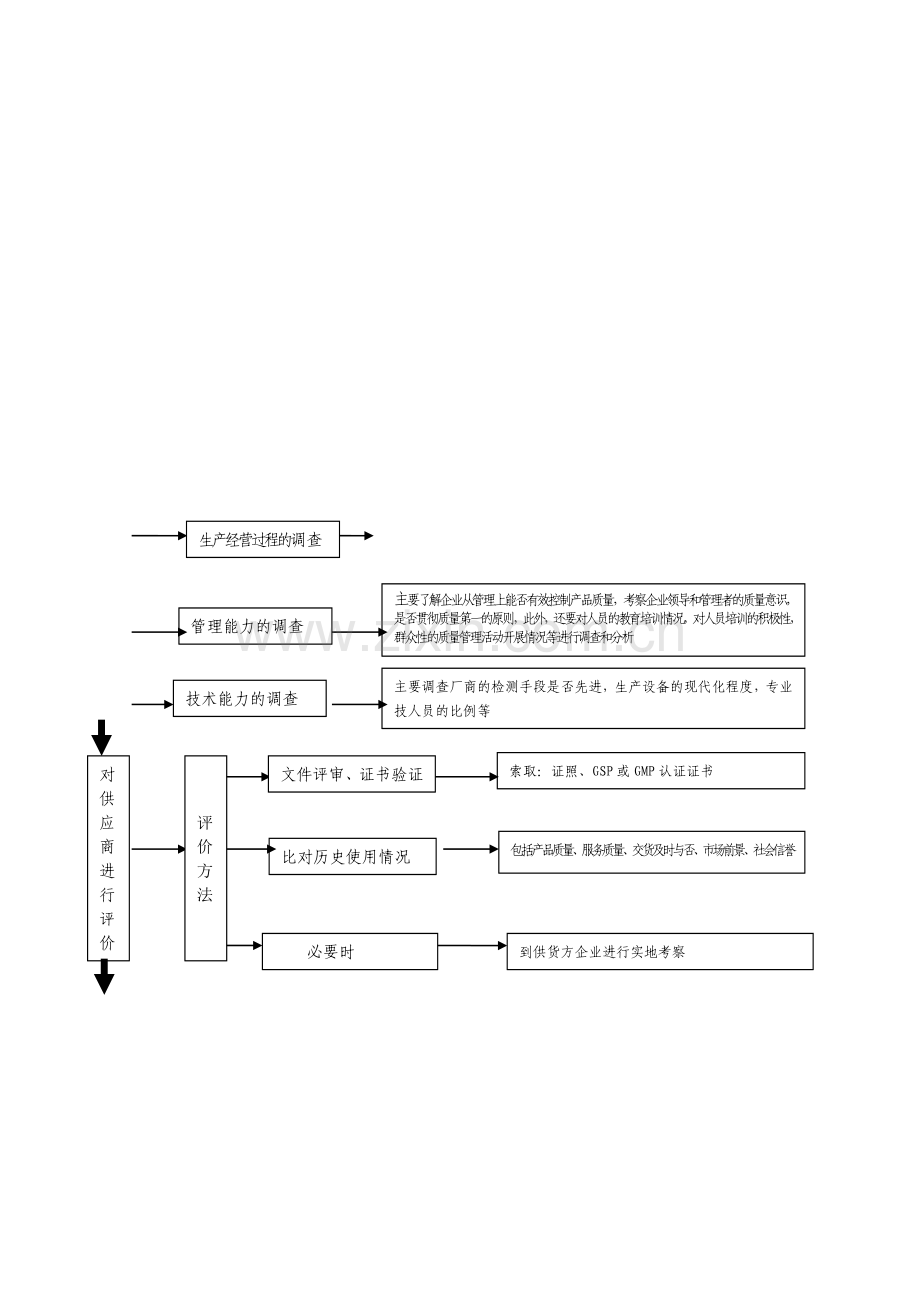 供应商的选择与评价流程图.doc_第2页