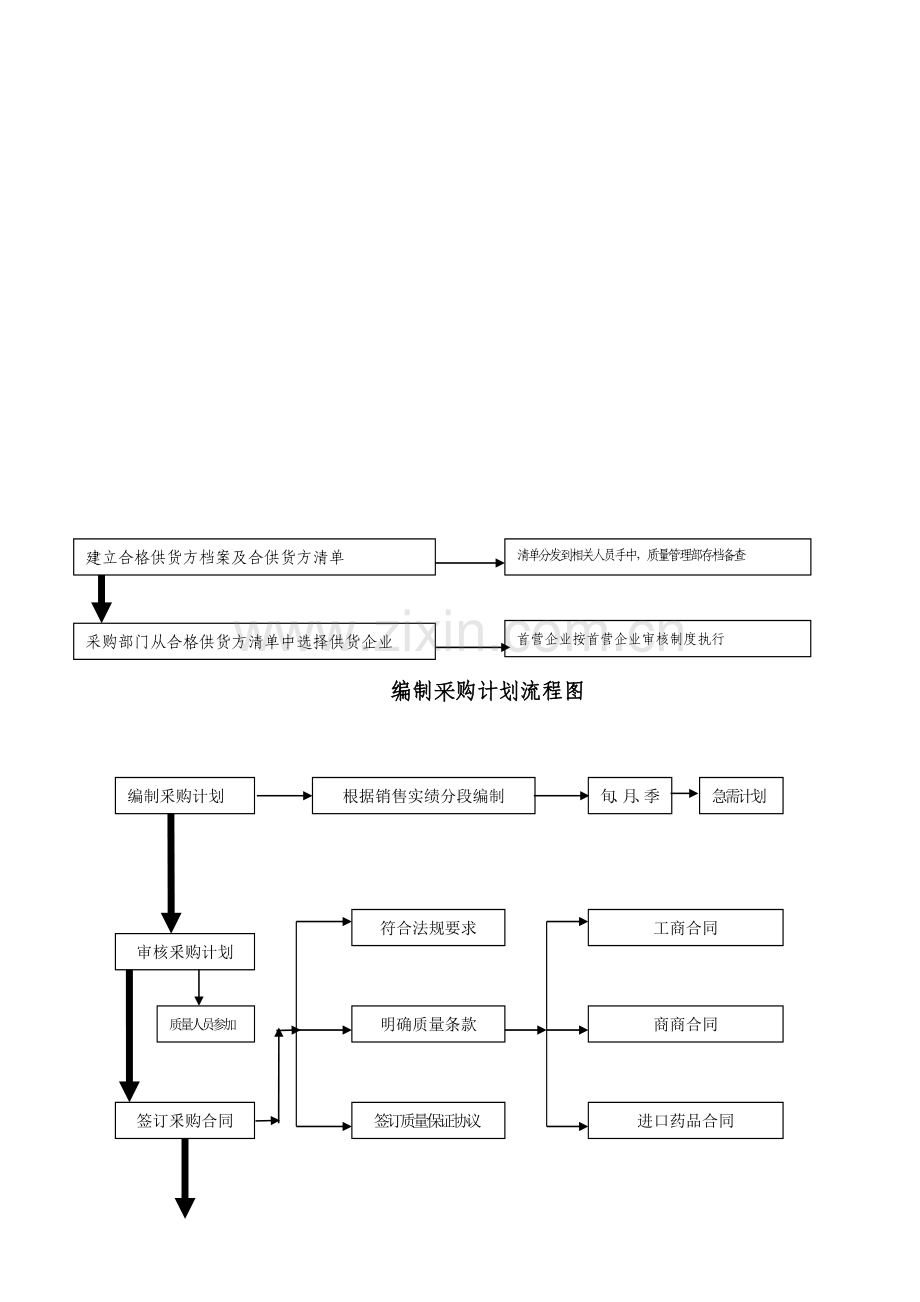 供应商的选择与评价流程图.doc_第3页